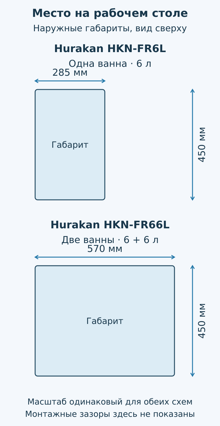 Сравнение наружных габаритов Hurakan HKN-FR6L: 285 на 450 мм и HKN-FR66L: 570 на 450 мм, вид сверху в одном масштабе